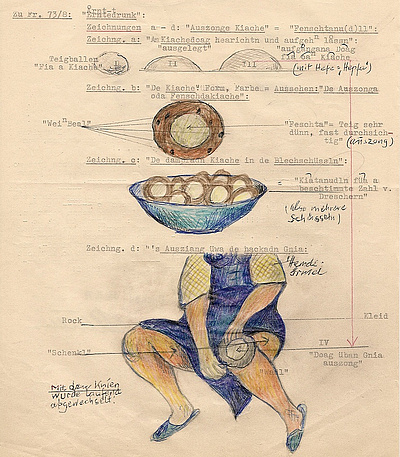Zeichnungen und Erklärungen eines Sammlers aus Dachau zu der Frage: "Kennen Sie das Wort Erntetrunk für "Mahl nach der Ernte"? Welche Speisen und Getränke werden bzw. wurden dabei in Ihrer Gegend vorgesetzt?"
